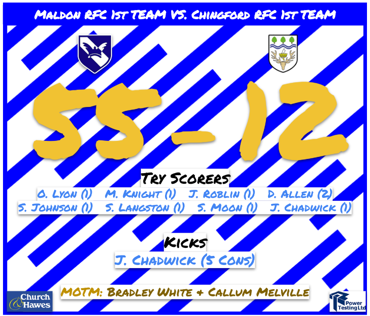 Maldon Rfc Maldon RFC